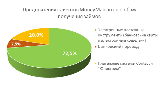 moneyman золотая корона