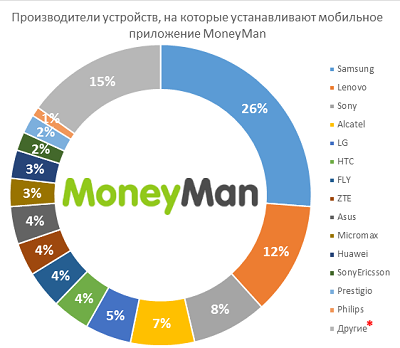 мобильное приложение Moneyman