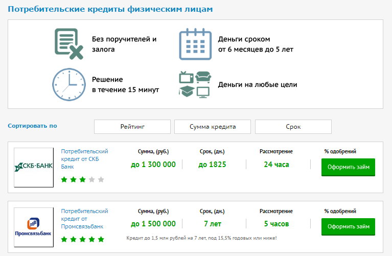 Где взять потребительский кредит от 300 000 рублей